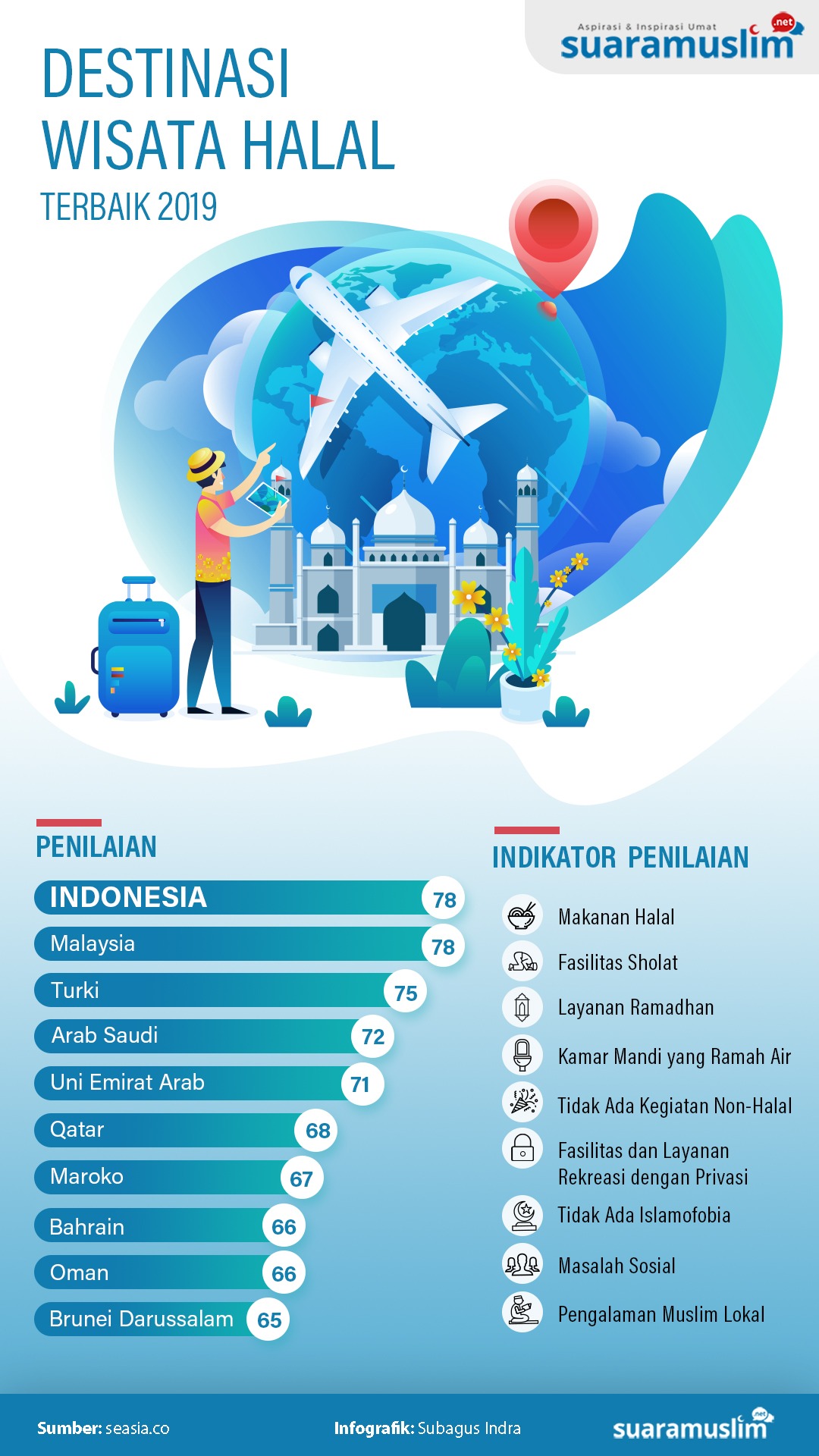 Wisata Halal