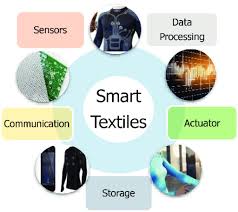 Smart Textile