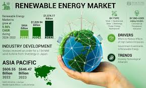 Green Energy Policy 2025: Strategi Nasional Menuju Energi Bersih dan Berkelanjutan