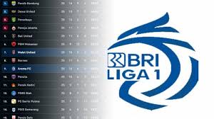 Liga 1 Indonesia 2025: Persaingan Sengit di Papan Atas