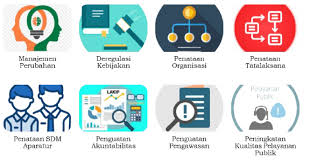 Dinamika Reformasi Tata Kelola Pemerintahan Indonesia 2025: Tantangan dan Peluang